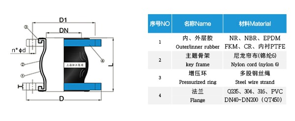 蚌埠市PM50多功能水罐泡沫消防车橡胶软接头